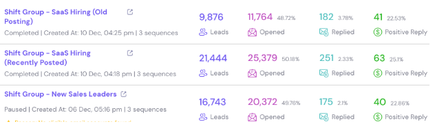 Shift Group campaign dashboard: SaaS Hiring and New Sales Leaders campaigns, up to 25.1% positive reply rate
